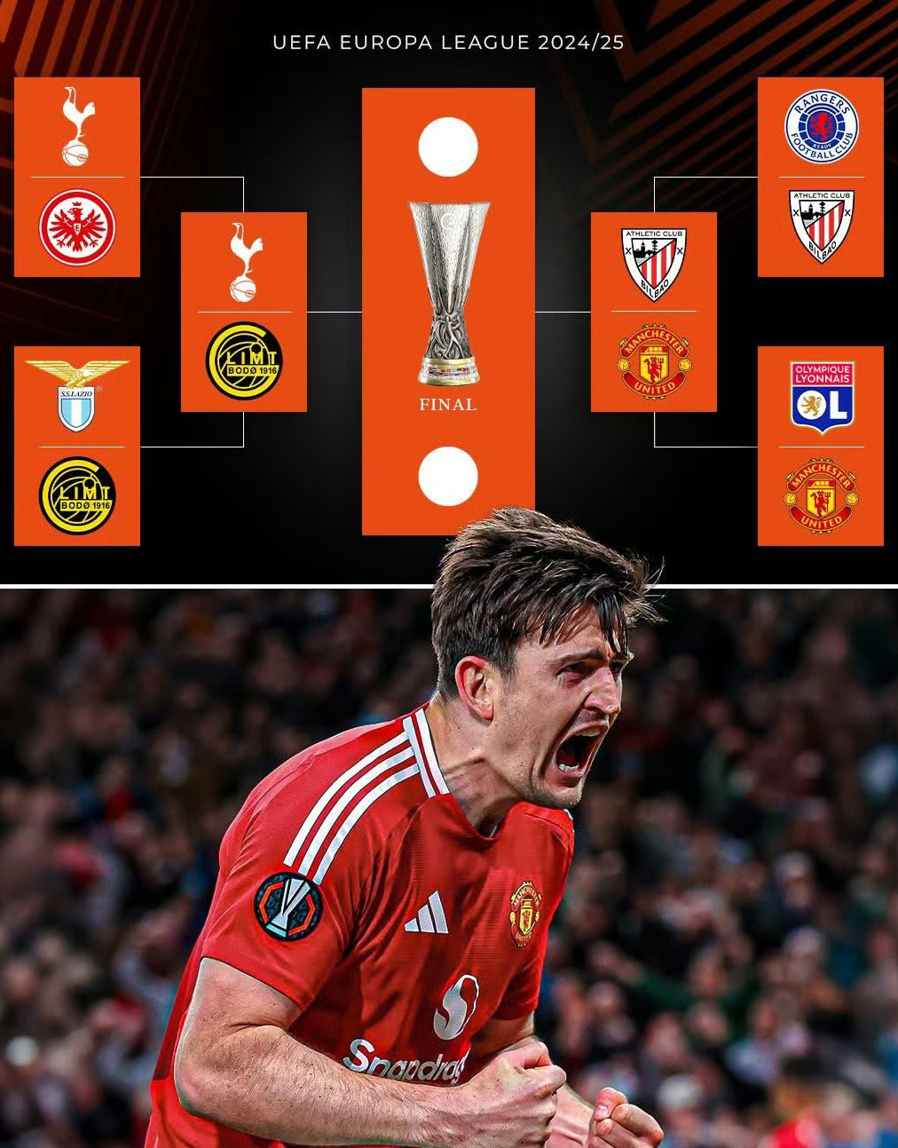 欧联今晚再迎强敌，罗马调整名单，主帅态度——目标明确，年轻球员得到机会的简单介绍